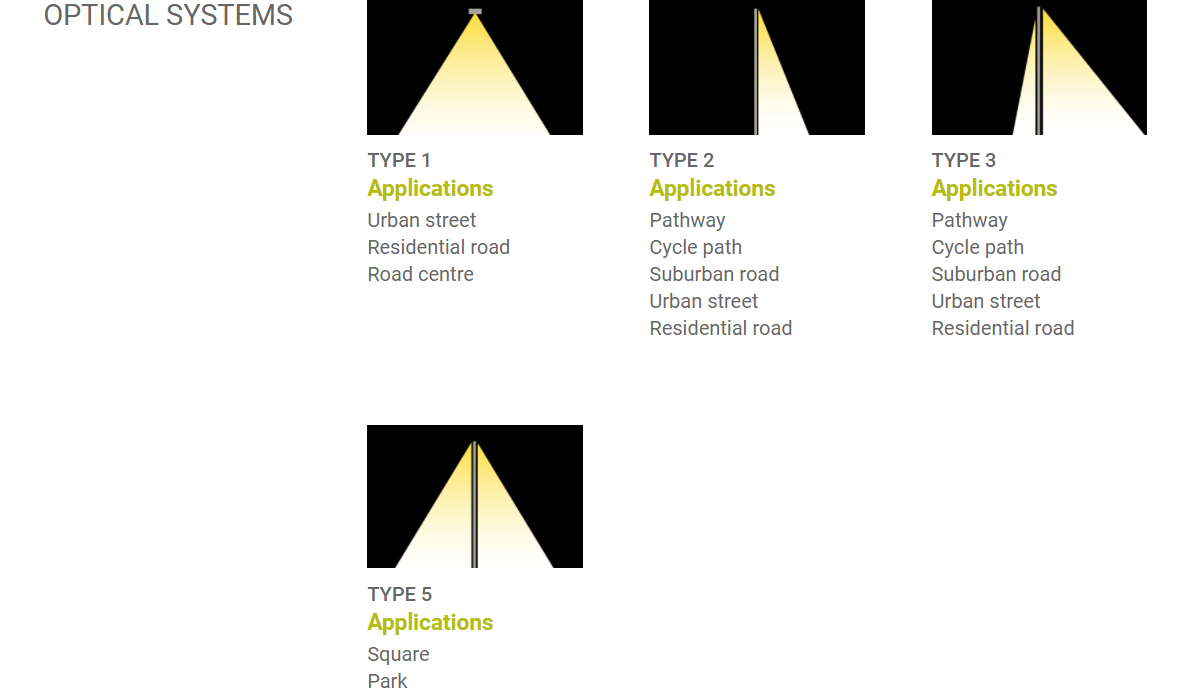 Son şirket blogları hakkında Estetik Verimlilikle Buluşuyor: Avlu Işıklarımız Avrupa'da Neden Başarılı?